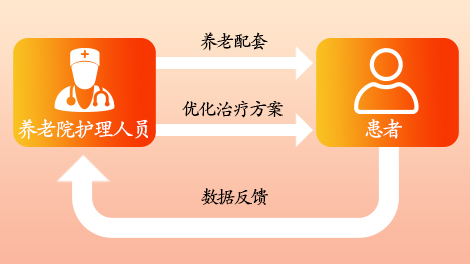 养老机构（服药管理）