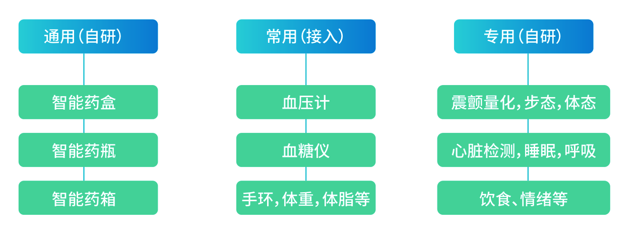 智慧用药系统架构2.png